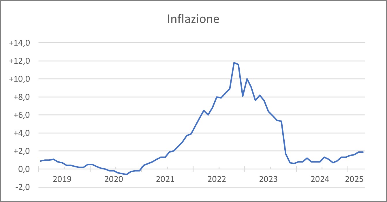 Figura 12 - GIUGNO 2025