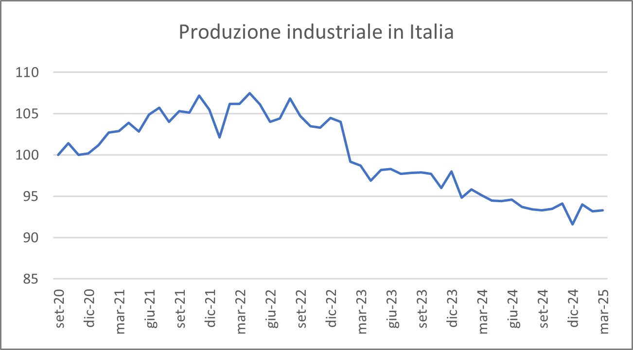 Figura 13 - GIUGNO 2025