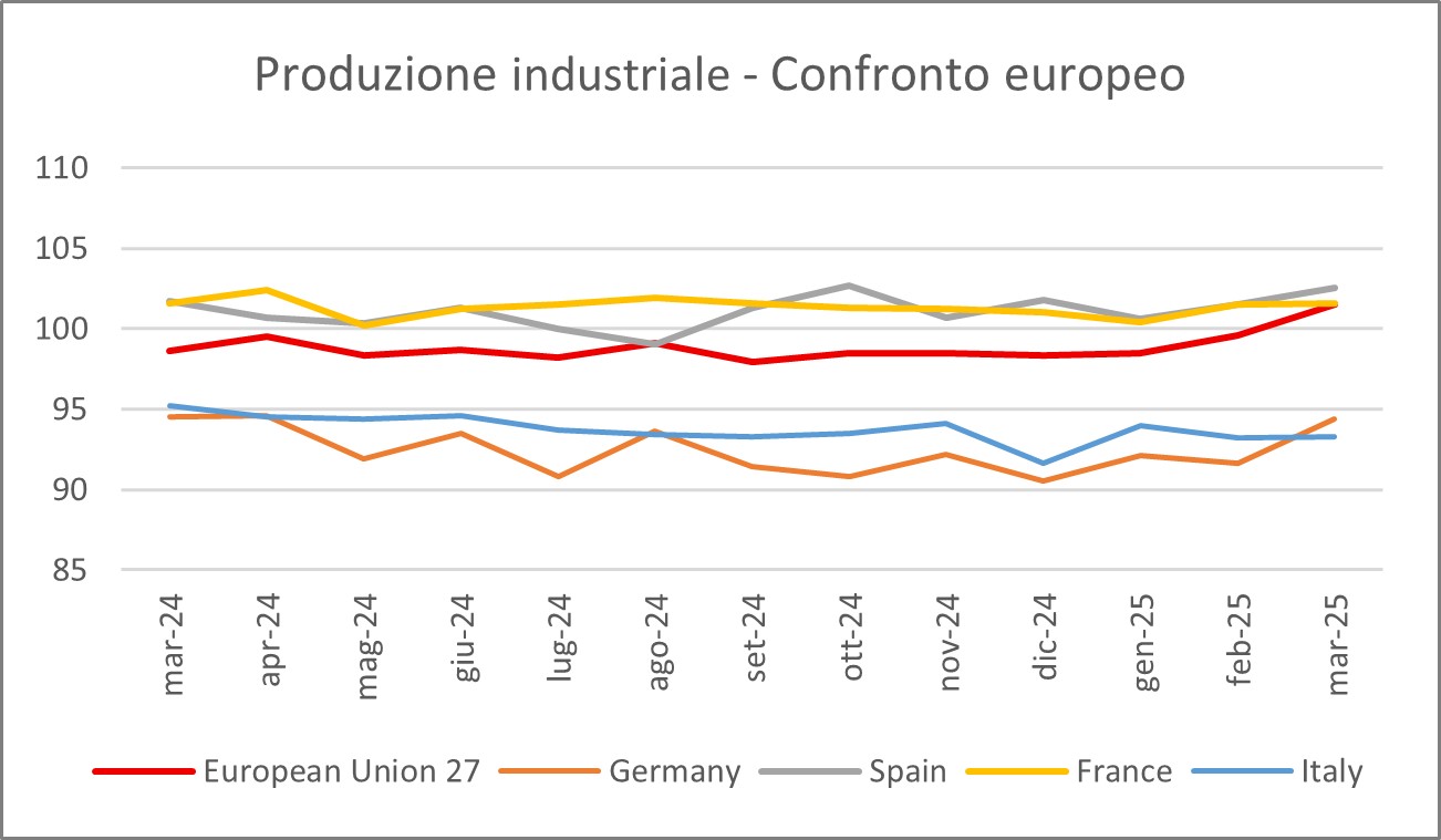 Figura 14 - GIUGNO 2025