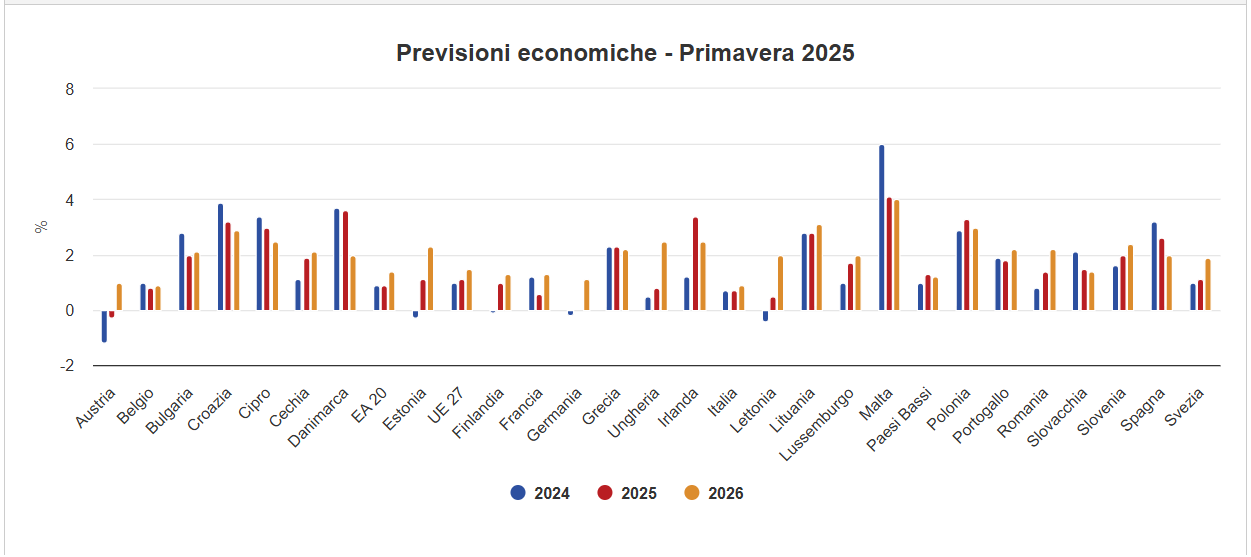Figura 8 - GIUGNO 2025