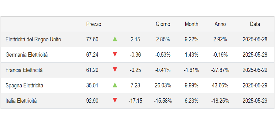 Figura 9_GIUGNO 2025